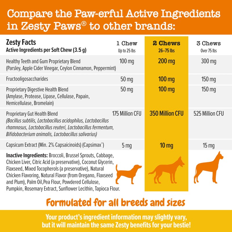 Zesty Paws Chew No Poo Bites - Hen - 90