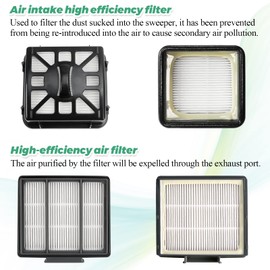 Accessories for Shark IQ Vacuum Replacement for Shark Robot R101AE (RV1001AE), R101 (RV1001) by Techecook - 4 Filters, 6 Side Brushes, 2 Filter, 4 Base Pre-Motor Foam & Felt Filters Kit, 1 Brush