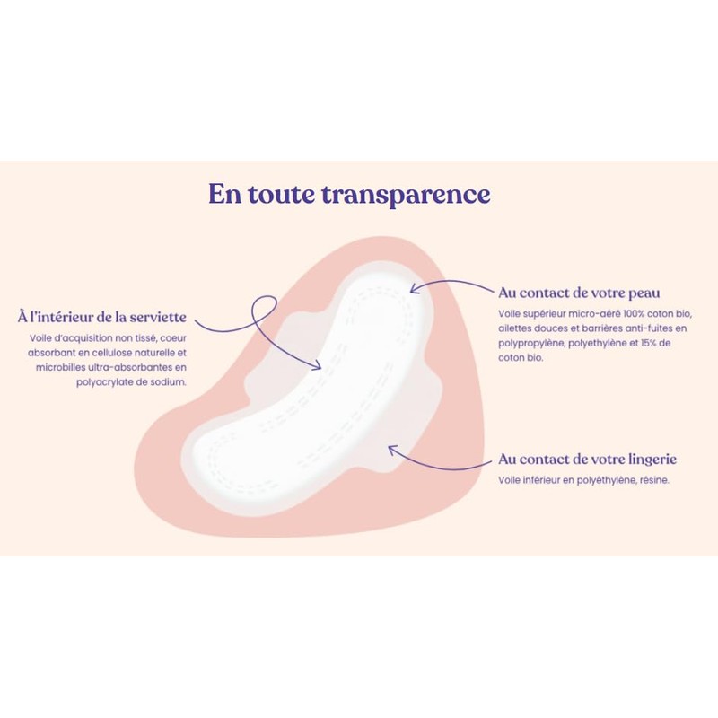 TADAM Ecopacks Super Dermo-Sensitive Pads + 24 Pads