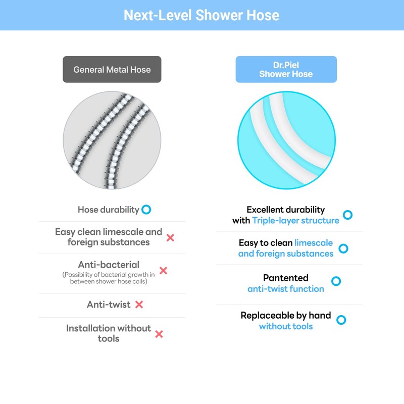 Dr. Piel Eco-Shower Hose Original White 79 Inches