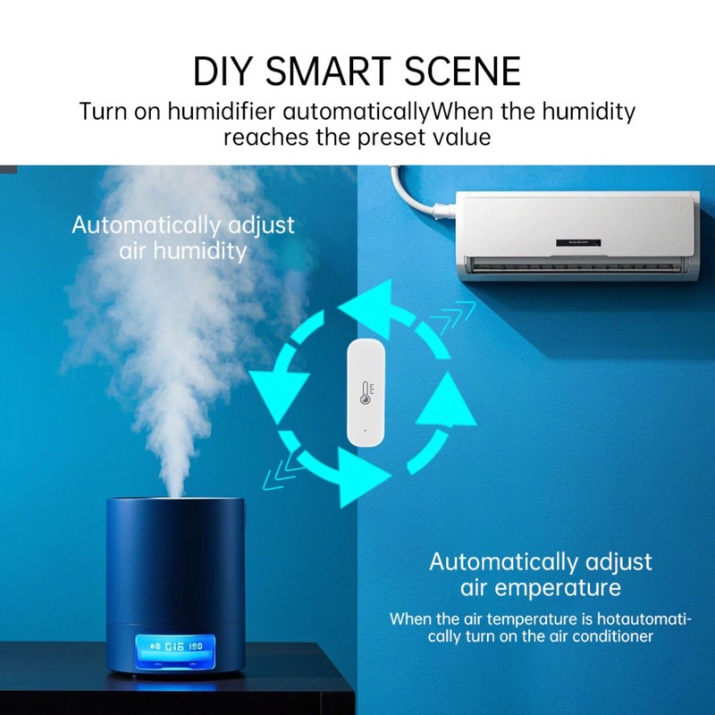 Sanofuturion Smart Temperature Humidity Sensor, Tuya WiFi Hygrometer Indoor Monitor