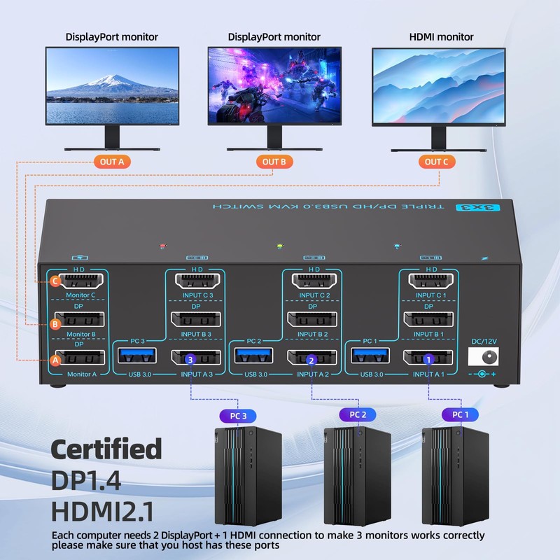 KVM Switch 3 Computers 3 Monitors, Reyoten 8K@60Hz, HDMI 2.1
