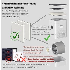 GSHLGAO AH300 True HEPA Air Filter Compatible with BONECO H300 H400 W200 Humidifier and Air Purifier Filter of Replacement 2-Pack