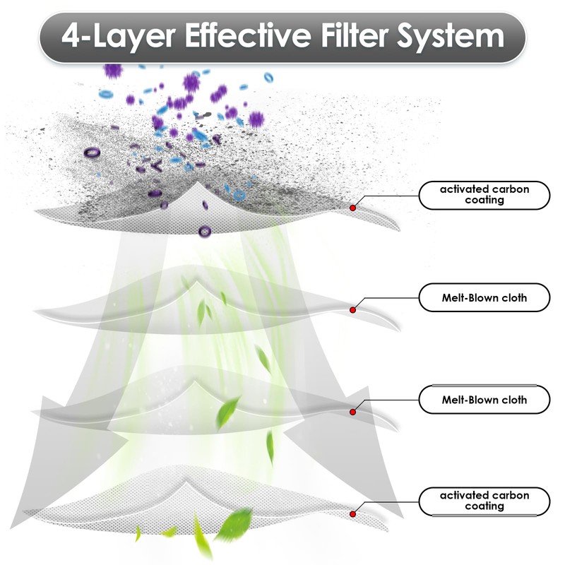 (6 Pack) Plus 405 Combo, Plus 505 Combo Replacement HEPA