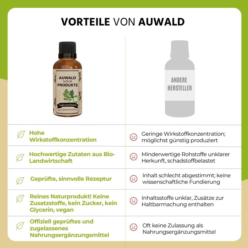 Auwald Plantain Drops Organic - High Quality Extract, Extract, Essence