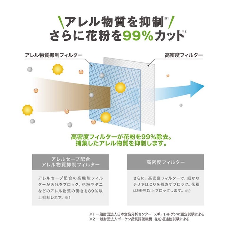 Pollen Block Ventilation Filter Allergens Suppression, Just Stick, No Cover