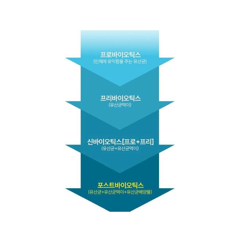 포스트바이오틱스 모유유산균 락토바실러스 30포 x 3개 Postbiotics Breast Milk Probiotics