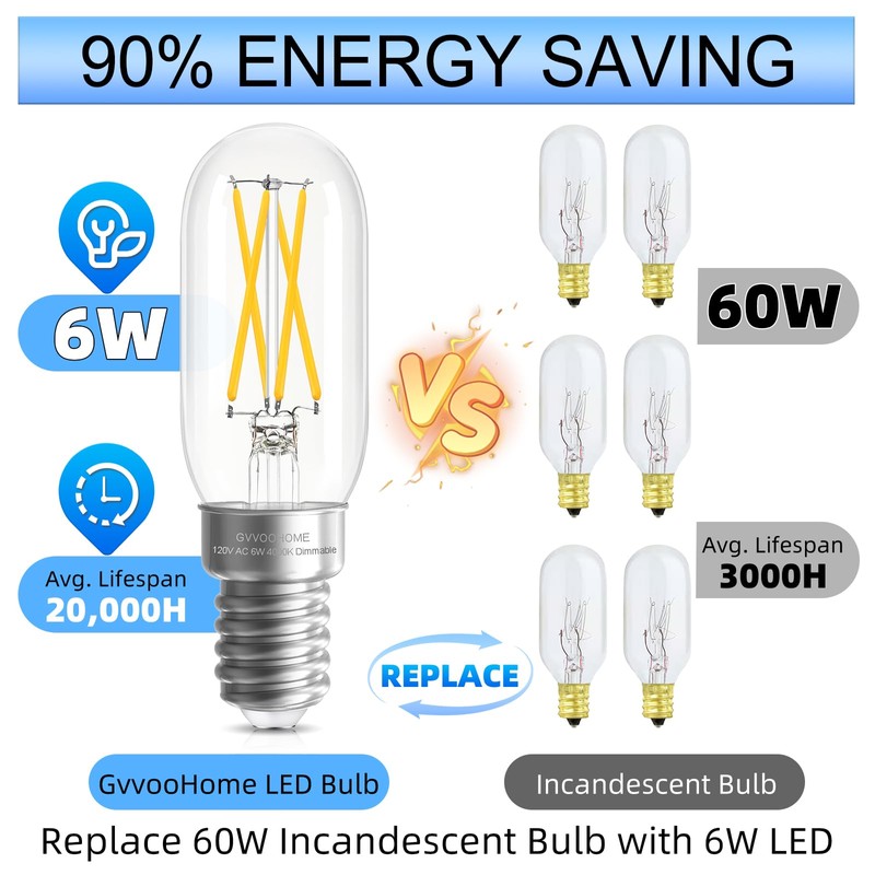 GvvooHome E12 Candelabra Bulb Dimmable, 6W Equal 60W Neutral White