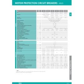 ISKRA MS25 Motor Protection Switch, Models 0.1 to 32A, Overload and Short Circuit Protection, Phase Failure Sensitivity, for AC Electric Motors, 0.25-0.40 A, Item No.: 4073.5103