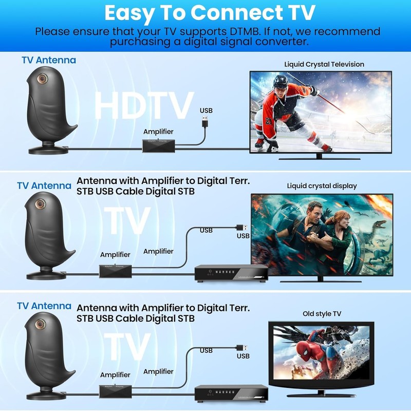 2025 DVB-T/DVB T2 Antenna with Amplifier, HDTV Indoor Antenna for