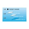 Megabass X-NANAHAN+2 SW HT Chartback Sardine OB