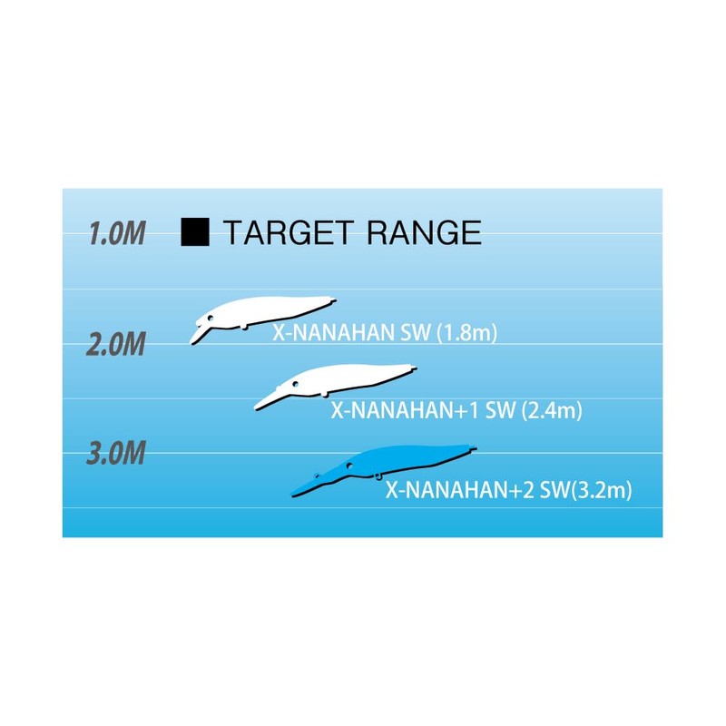 Megabass X-NANAHAN+2 SW HT Chartback Sardine OB
