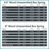 Greaton, Unassembled Full Bed – 4.5-Inch Wood Box Spring Only