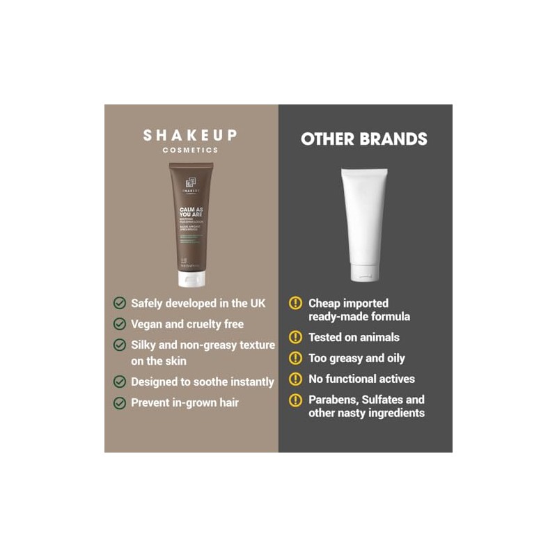 Shakeup Cosmetics Calm As You Are, Men's Soothing Post Shave