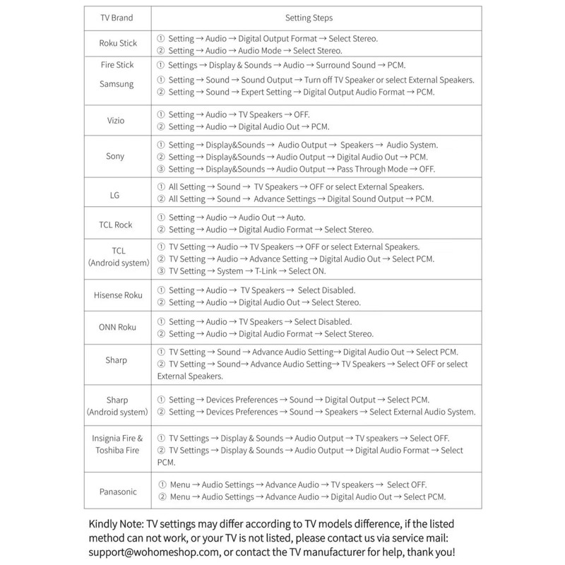 Replacement Soundbar Remote Control Compatible with Wohome S100 2.1 CH