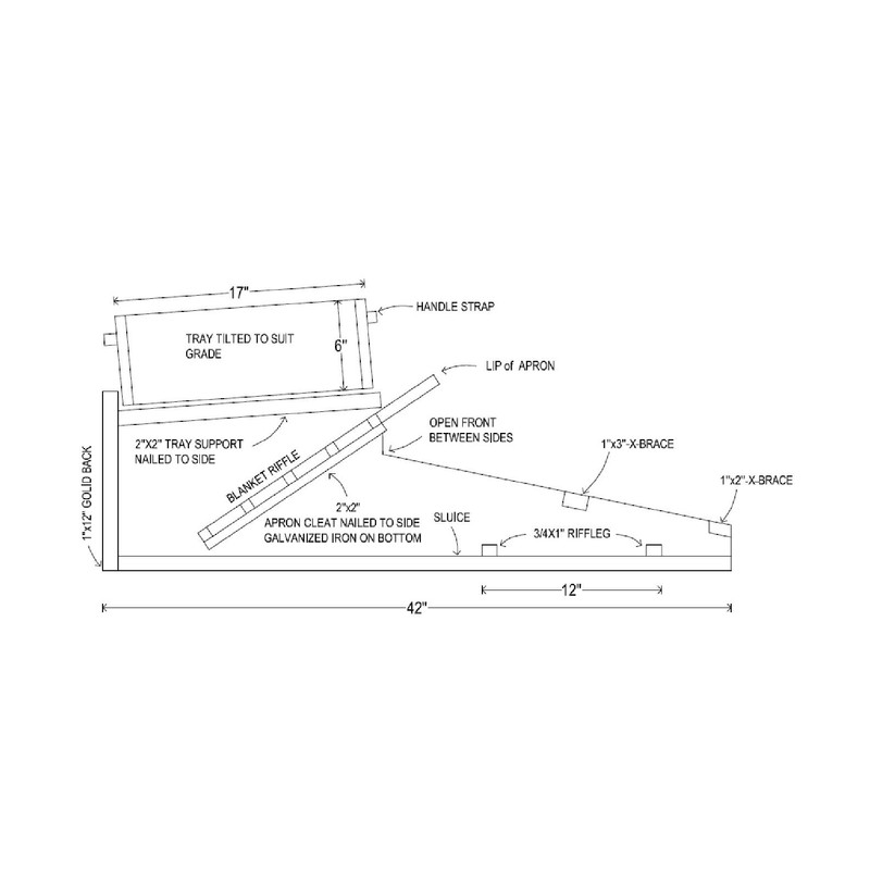 I.E. Gold Rocker Plans DIY Gold Mining Prospecting Equipment Build