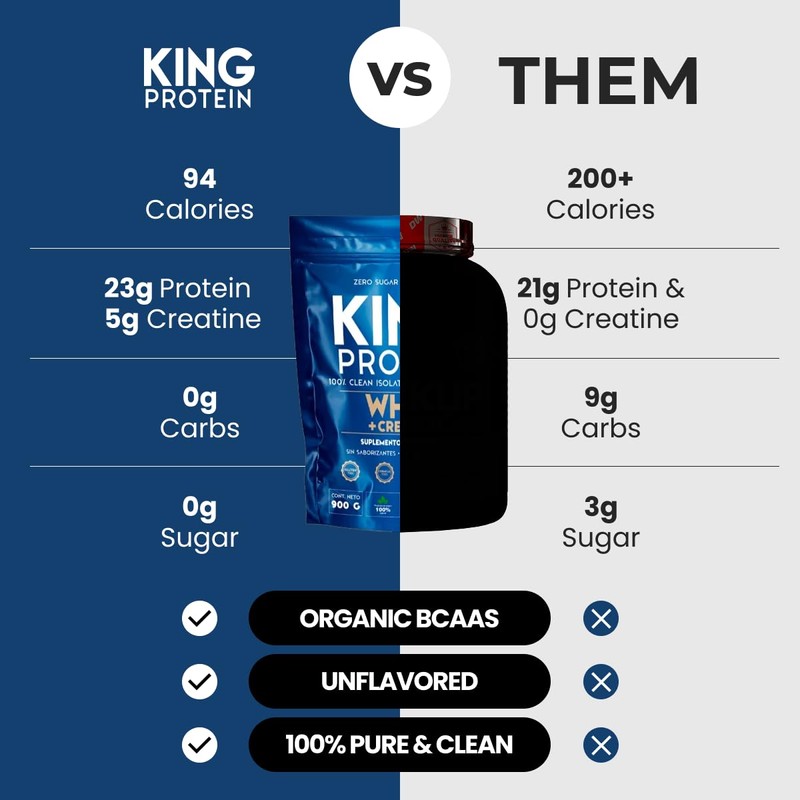 KING Protein Clean Unflavored Whey Isolate Protein Powder with Creatine