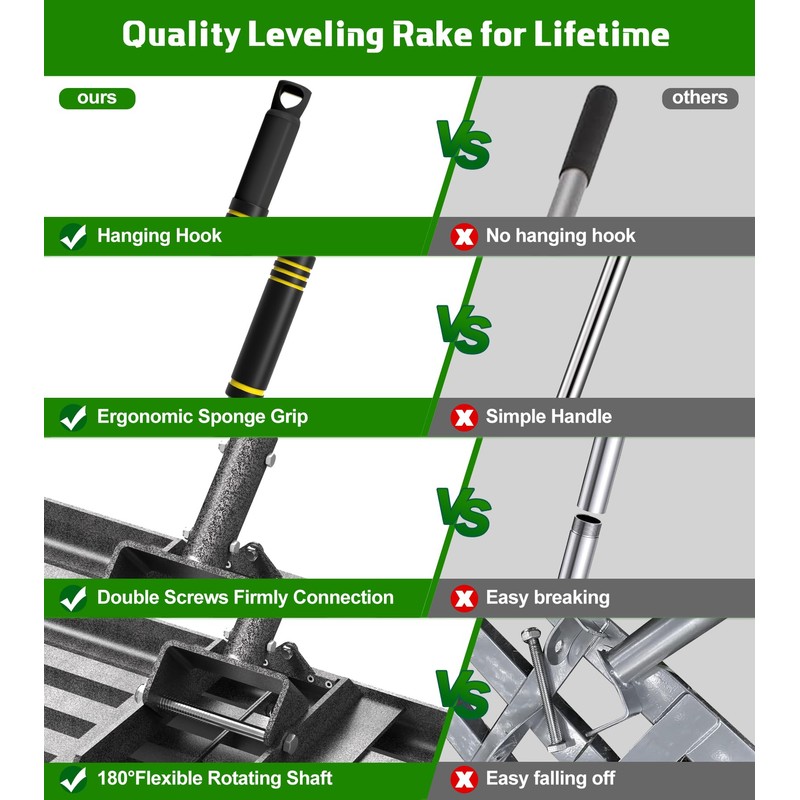 Heavy-Duty Lawn Leveling Rake Levelawn Tool with 30"x10" Plate &