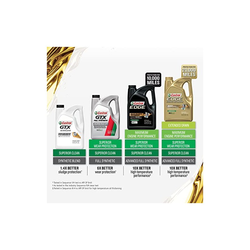 Castrol 1597B1 Edge Extended Performance 5W-30 Aceite de Motor sintético