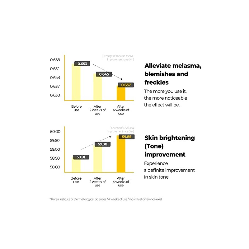 SOME BY MI YUJA NIACIN 30DAYS BLEMISH CARE SERUM