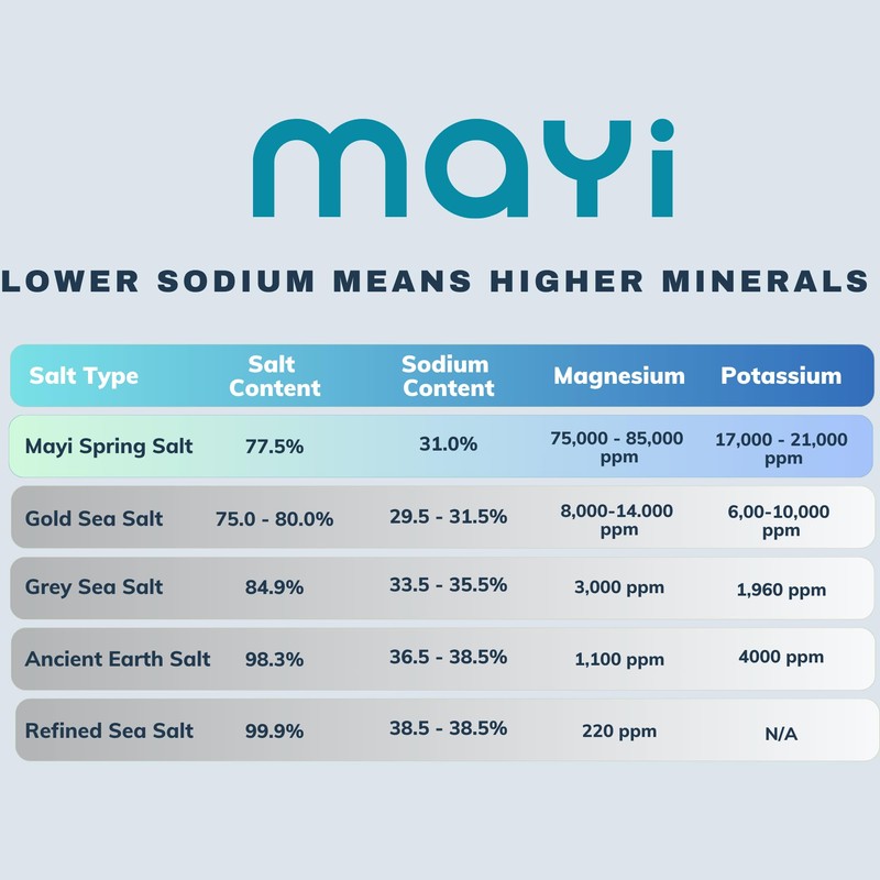 MAYİ Ancient Natural Spring Coarse Salt 1.1 lb - Hand-Harvested,
