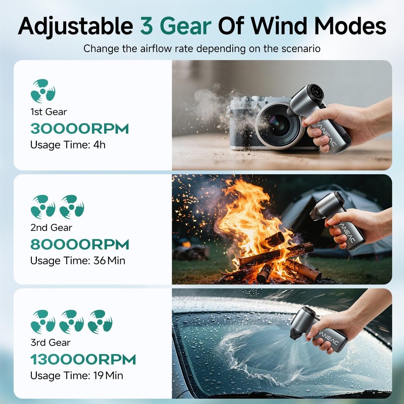 FANEAC Electric Air Duster 130,000 RPM