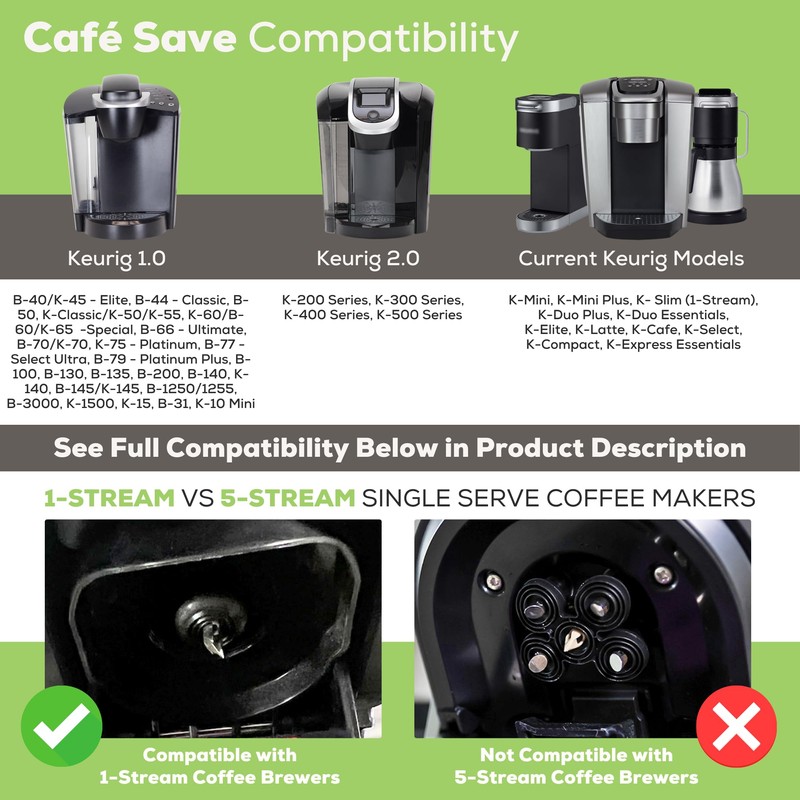 2-Item Bundle: 4-Pack Cafe Save 1-Stream Reusable K Cup Coffee