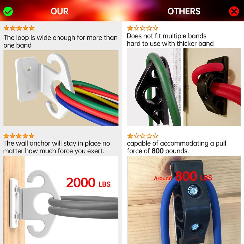 Resistance Band Wall Anchor,Resistance Band Hooks for Resistance Band Wall