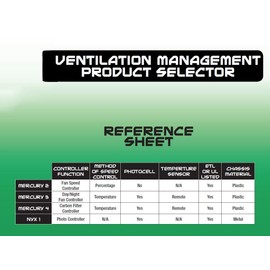 Titan Controls Day/Night Fan Speed Controller, Single Outlet, 120V - Mercury 3