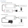 DC12-24V RGB+CCT V5-M+RT5 RF Wireless Remote Control LED Controller Kit
