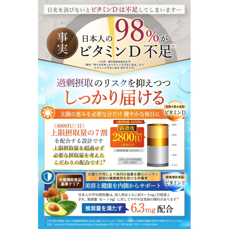【Dermatologist-Supervised】 High Concentration Vitamin D Supplement Fat-Soluble Vitamin D3 2800