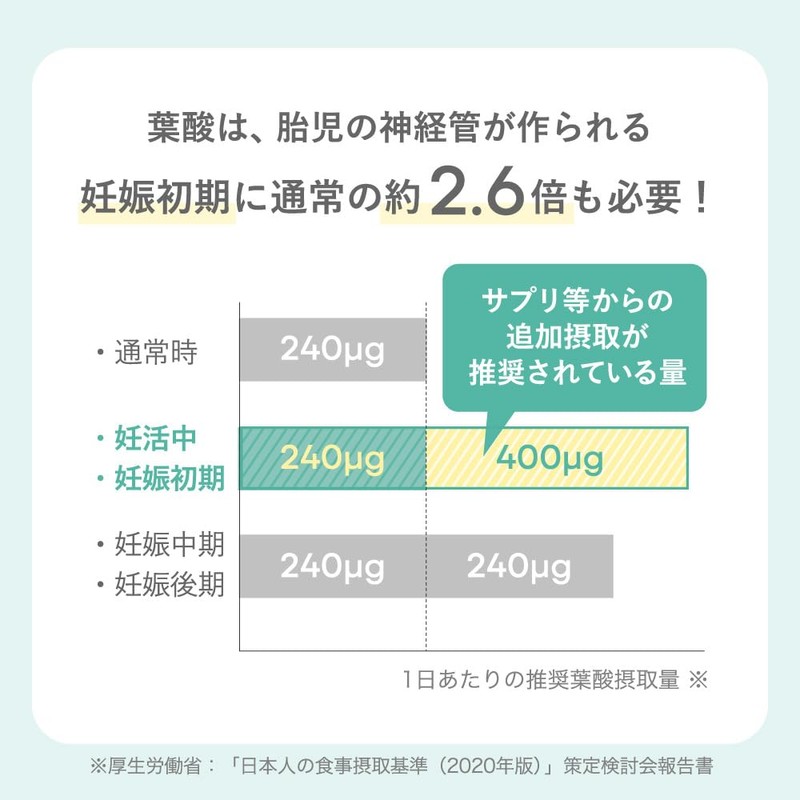 【公式】トツキトオカ 葉酸 サプリメント 120 粒 30 日分 葉酸サプリ 葉酸 800μg