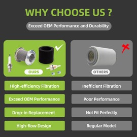 DOWYTA Air Filter Holder Kit & Spark Plug Compatible with HONDA XR80 XR100 R CRF80 CRF100 F TRX90 Replace 17212-KJ2-003