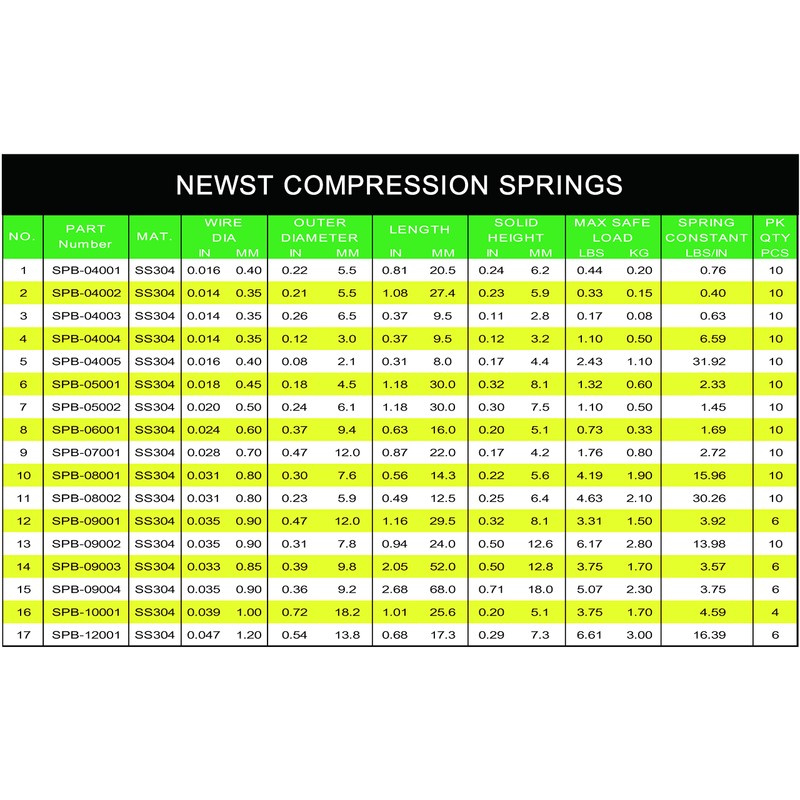 Compression Springs NEWST Spring Assortment Kit | Stainless Steel Springs
