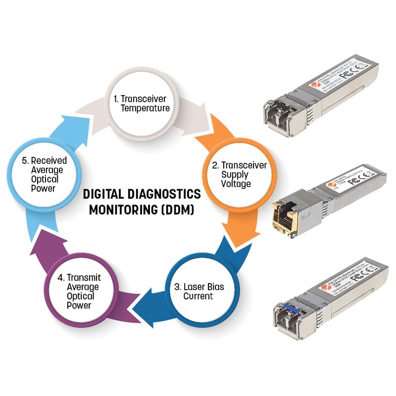 Intellinet Transceiver Industriale Gigabit Fibra Ottica LC Duplex SFP Grigio