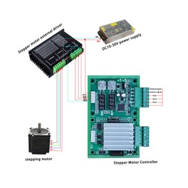 Stepper Motor Controller, Universal Control Driver Panel PCB Green Fine Workmanship DC10‑30V for Industry