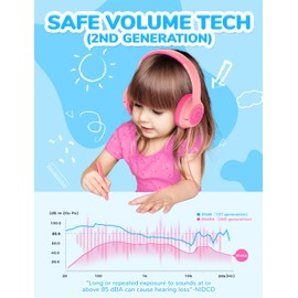 iClever Kids Headphones, Wired Headphones for Boys Girls Safe Volume Limit 85dBA, Stereo Sound, Foldable Adjustable Over Ear, 3.5mm Jack Childrens Headphones for School/Travel/Tablet/PC