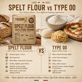 Polselli 100% Stone Ground Spelt (Farro) Flour – 5kg / 11 lb – Ancient Whole Grain, High Protein, All-Purpose for Bread, Pizza, Pasta & Pastries – Imported from Italy