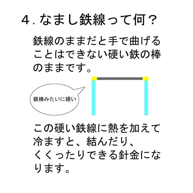 DAIDOHANT 10155867 (Soft) Plated Wire [Iron / Zinc Plated] [Thickness]