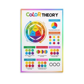 FOLIUMK Color Wheel Poster Color Theory12x18inch(30x45cm)