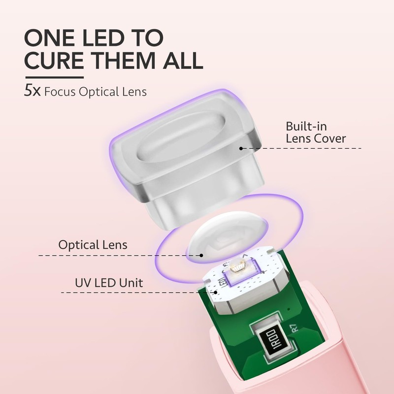 GAOY Handheld UV Light for Gel Nails, Mini Nail Lamp,