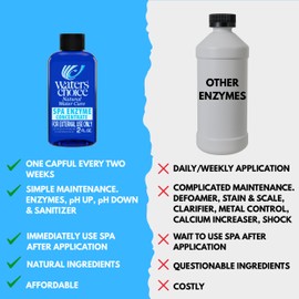 Waters Choice 2 oz Hot Tub Water Clarifier Enzyme Concentrate (6-Month Supply) – All-Natural Spa Enzyme Cleaner & Water Treatment | Safe for Eyes, Hair & Skin | Chemical-Free Spa Care | Biodegradable