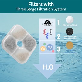 Pack of 16 Cat Fountain Filters with 4 Hoses, with Resin and Activated Carbon, Triple Filter System Replacement Filter, for 2.5 L Drinking Fountain Cat Replacement Filter