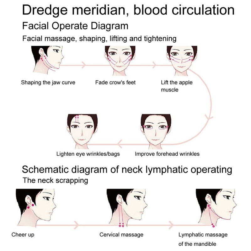 Magnetotherapy Meridian Magnetic Therapy Machine Lymphatic Drainage Scrapping Massage Device