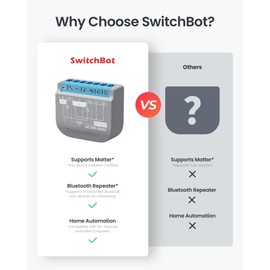 SwitchBot Smart Relay Switch 2PM, Power Metering, Dual Light Control, Built-in Bluetooth Repeater, Wi-Fi & Bluetooth Switch Compatible with Alexa/Apple Home/Google Home/Matter Hub Required, 2.4GHz