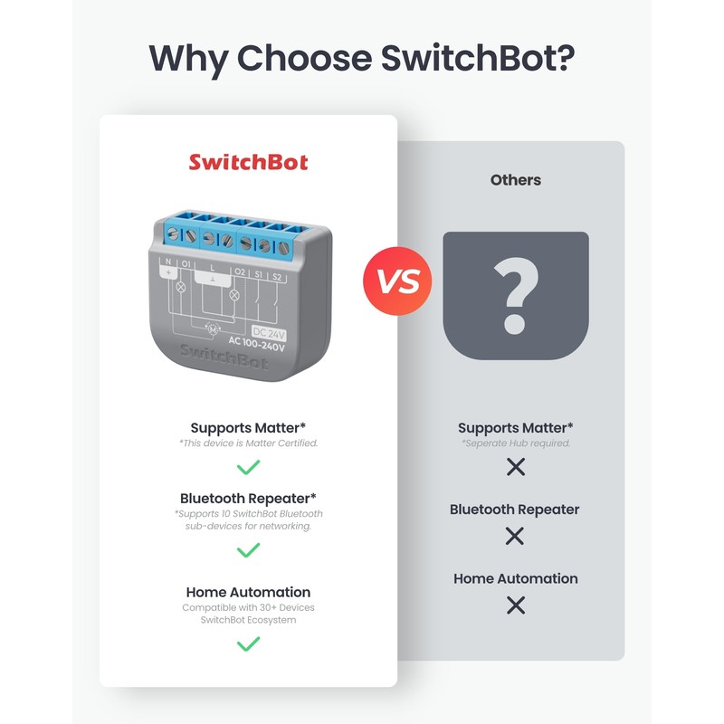 SwitchBot Smart Relay Switch 2PM, Power Metering, Dual Light Control,