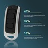 3V Garage Door Remote Control 433mhz 868mhz Remote Control Transmitter