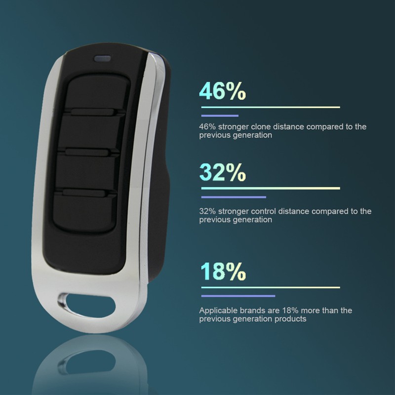 3V Garage Door Remote Control 433mhz 868mhz Remote Control Transmitter