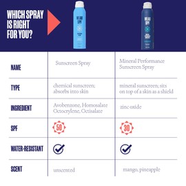 WearSPF Mineral Performance Sunscreen Spray by Justin Thomas SPF 30 Easy-To-Apply Continuous Sport Spray Water and Sweat Resistant, 6 fl oz (1)