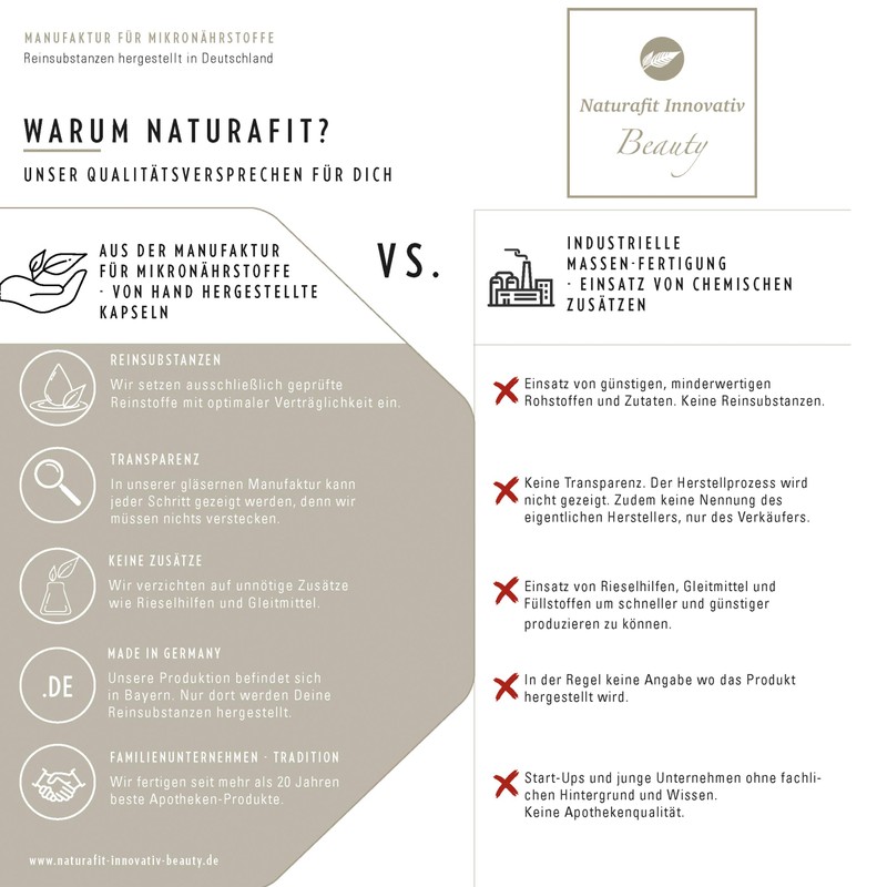 Naturafit Nail Building Capsules 30 x 3 Pieces